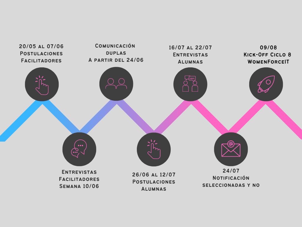 Roadmap ciclo8